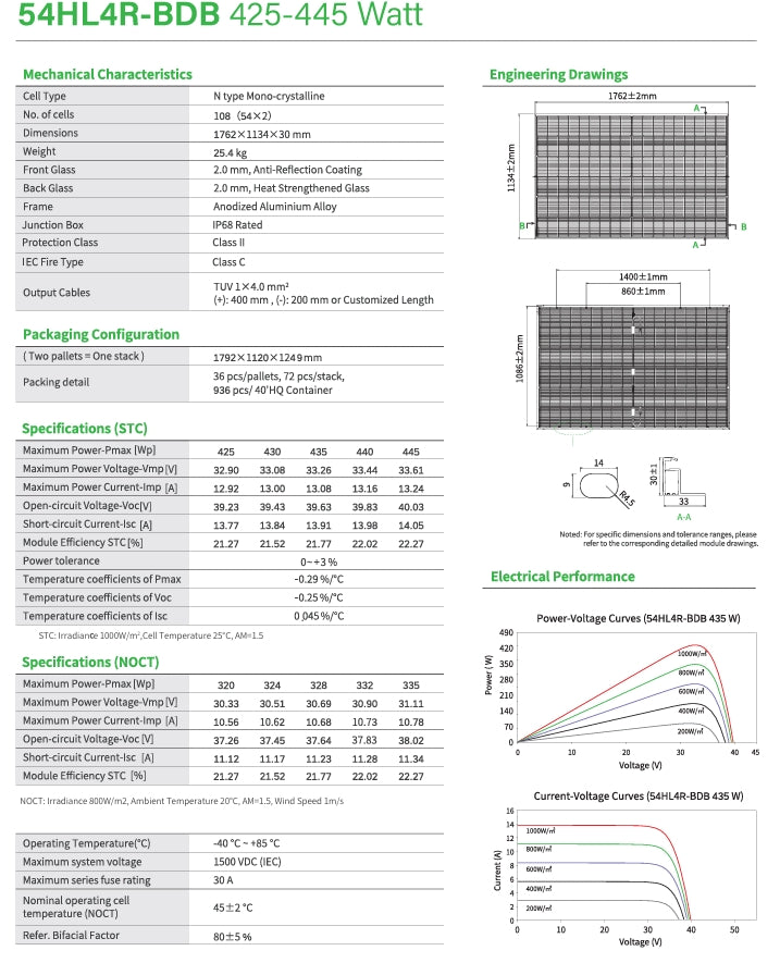 Solar Panel Jinko BiFacial