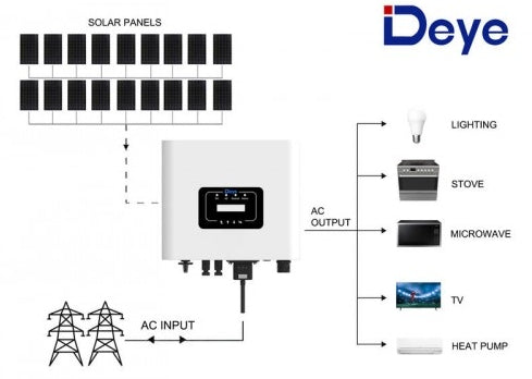18 Panels Grid tie Solar Kit with Deye 6000W Inverter - High-Efficiency
