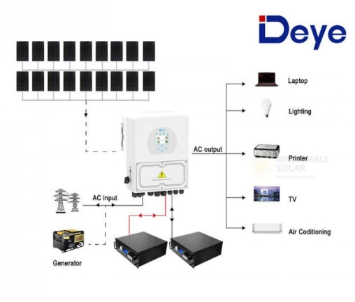 7920W Deye 6000W 48V Off-Grid and On Grid Solar House Kit with LiFePO4 Battery