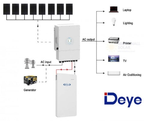 3520W DEYE 48V 5KW Off Grid and On Grid Solar House Kit with LiFePO4 Battery
