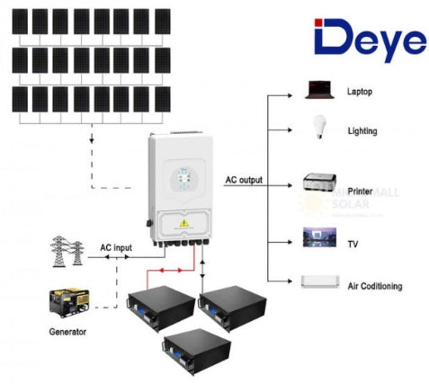 10.5KW Deye 8000W 48V Off-Grid and On-Grid Solar House Kit with LiFePO4 Battery