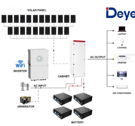9680W Deye 16KW 48V Off-Grid and On-Grid Solar House Kit with LiFePO4 Battery